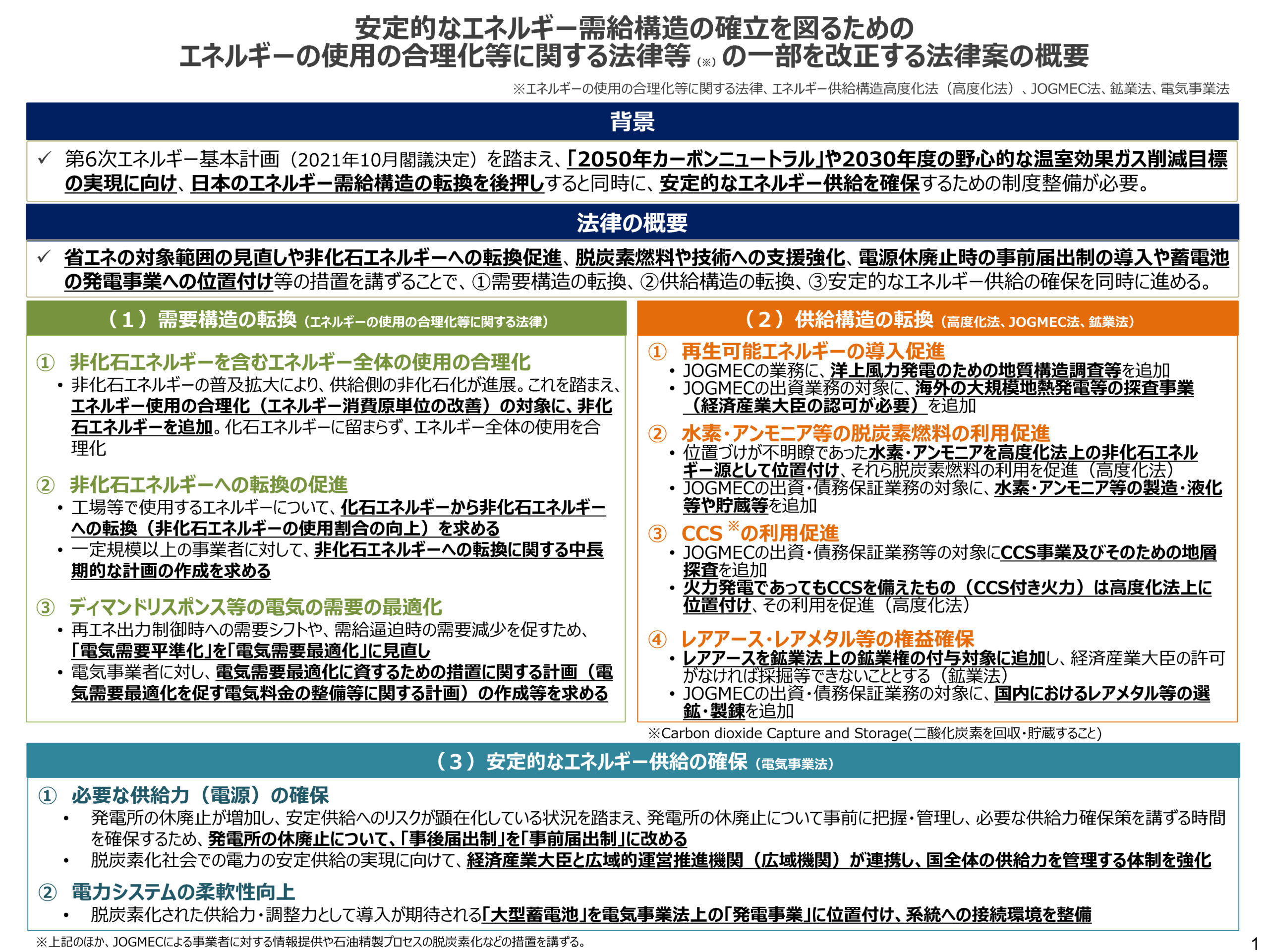 省エネ法の解説 資源エネルギー庁(著/文) - 省エネルギー