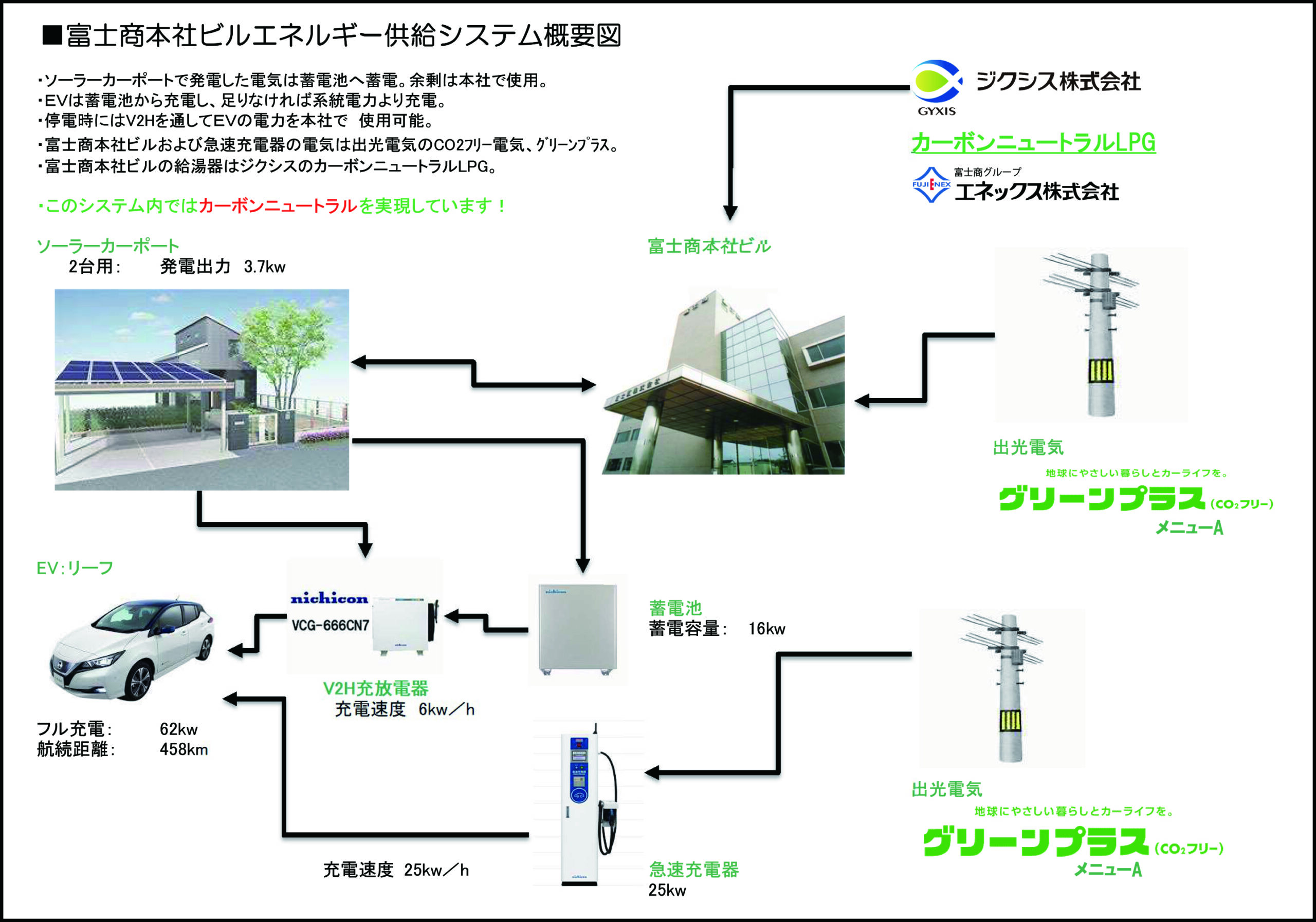 カーボンニュートラルLPG | 富士商グリーンレーベル | 太陽光発電